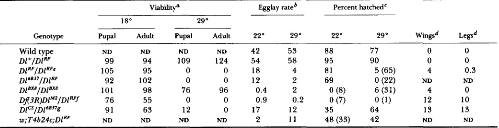 TABLE 1 