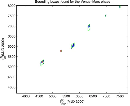 Fig. 7.Representation of the best trajectory found when DifferentialEvolution was applied to the pruned search space
