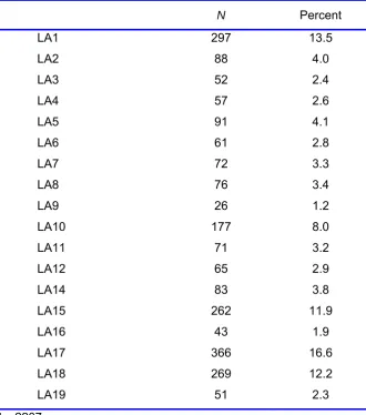 Table 3.2 