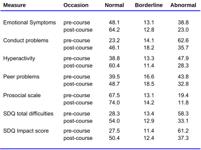 Table 3.15  