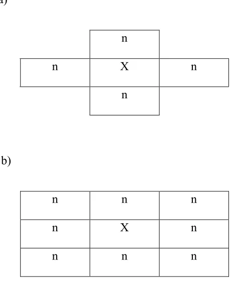 Figure 2. Spatial structure of neighbors (n) around a single host individual (X).  (a) A neighborhood size of n=4