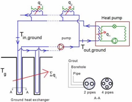 Figure 1 Typical closed-loop ground-coupled heat pump system. 