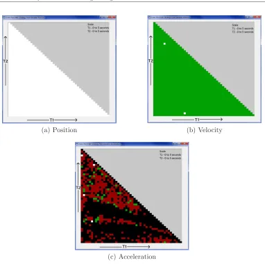 Figure 3.11: Color Plots of Final Variable Values