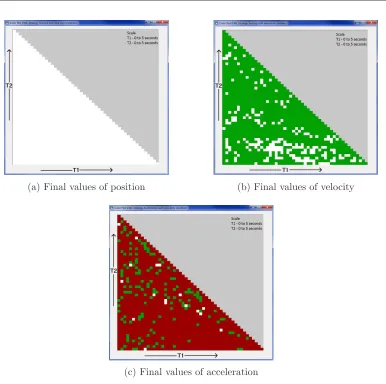 Figure 3.12: Color Plots of Final Variable Values with new error for 2008 Strategy