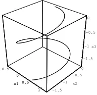Fig. 11.Bifurcation diagram where the critical points ofon p1 are dependent I2