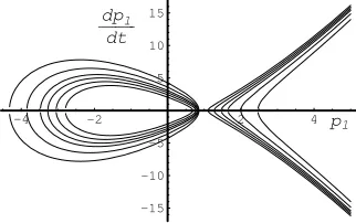 Fig. 1.Phase Portrait- the Euclidean case with increased I2 the boundedcomponent becomes larger and the unbounded component shifts to the left