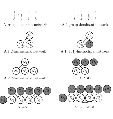 Figure 1: Speciﬁc network architectures