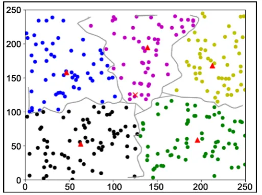 Figure 3. FCM cluster formation. 