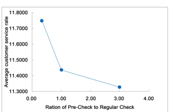 Figure 3. Sensitivity analysis. 