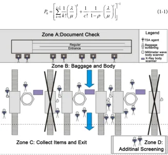 Figure 1. Illustration of the TSA Security Screening Process. 