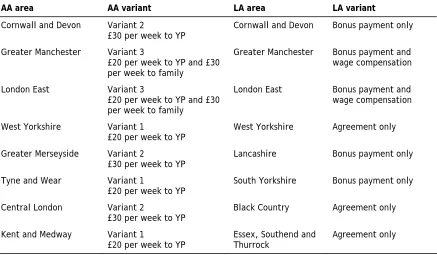 Table 1.1: Pilot areas for the Activity and Learning Agreement evaluation 