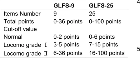 Table 4. GLFS-9 and GLFS-25 