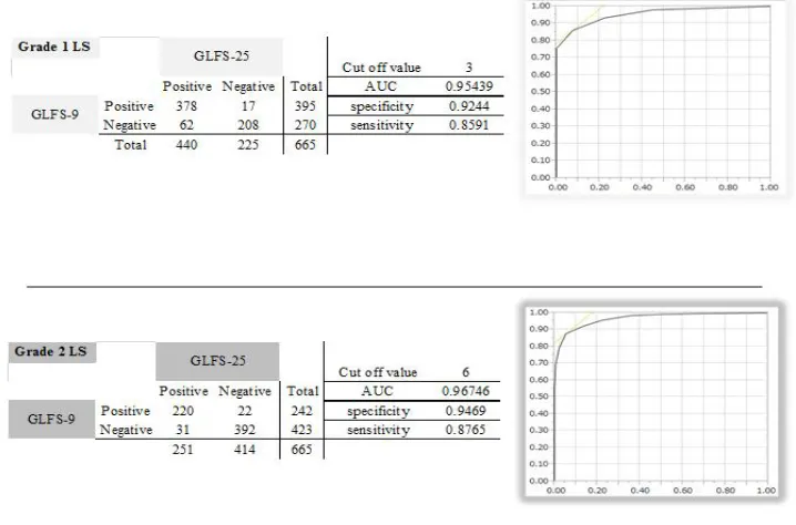Fig. 3. The confirmation analyses of the ROC analysis. 