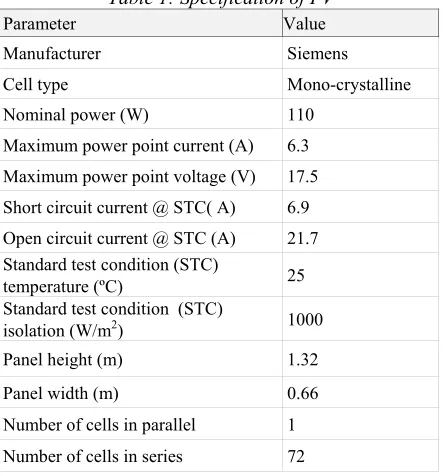 Table 3: Specification of µCHP 