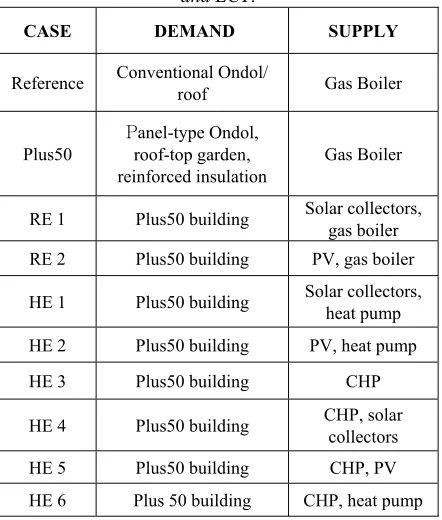 Table 4: Scenarios involving combinations of RE and LCT. 