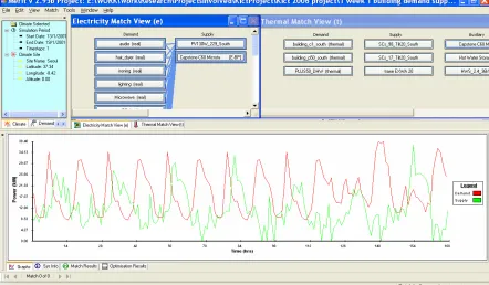 Figure 8:  Match view of HE5 electrical demand/supply. 