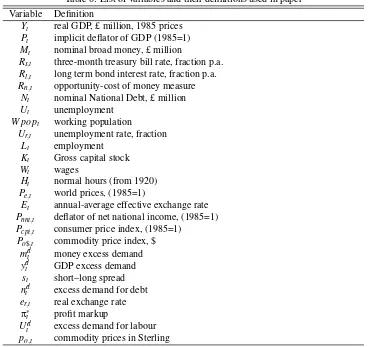 Table 6: List of variables and their deﬁnitions used in paper