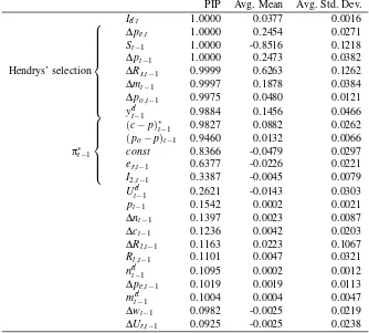 Table 3: BACE posterior inclusion probabilities and posterior estimates of regression coefﬁcients for the GUMId