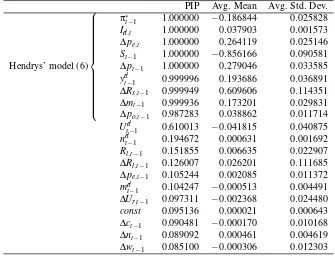 Table 4: BACE posterior inclusion probabilities and posterior estimates of regression coefﬁcients for the GUMfinal