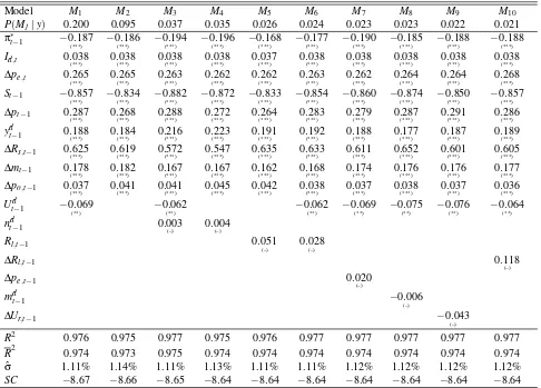 Table 5: Coefﬁcient estimates and model statistics for top 10 models