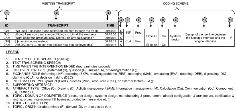 Figure 5. Huet’s Transcript Coding Scheme [5] 