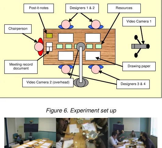 Figure 6. Experiment set up 