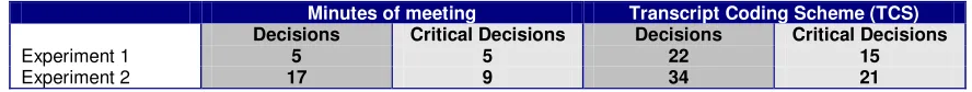 Table 1. Initial Experimentation Results 