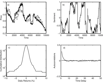 FIG. 1: Results of a simulation over 10000 timesteps. See the text for details.