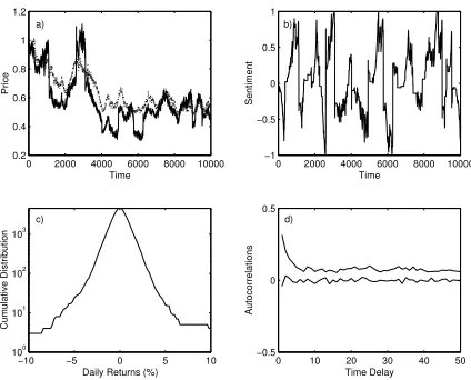 FIG. 2: The same data are plotted as in Figure 1 with but using the pricing formula (3).
