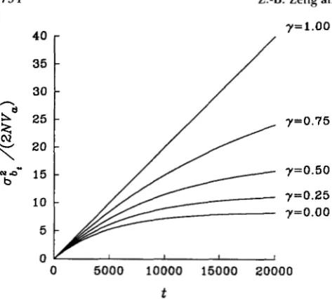 FIGURE 2.-Changes of  d,/(2Wa) over time populations t from initially fixed for different values of y with N = 500 and u = 