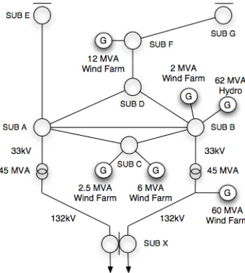 Fig. 1.  Example network with distributed energy resources.
