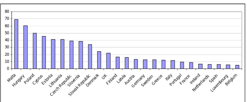 Figure 2: Changes to the overall payment rate between 1 June 2006 and 5 December 2006 (in percent) 