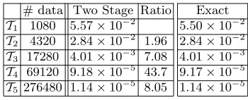 Fig. 6. Triangulations T1 and T2.