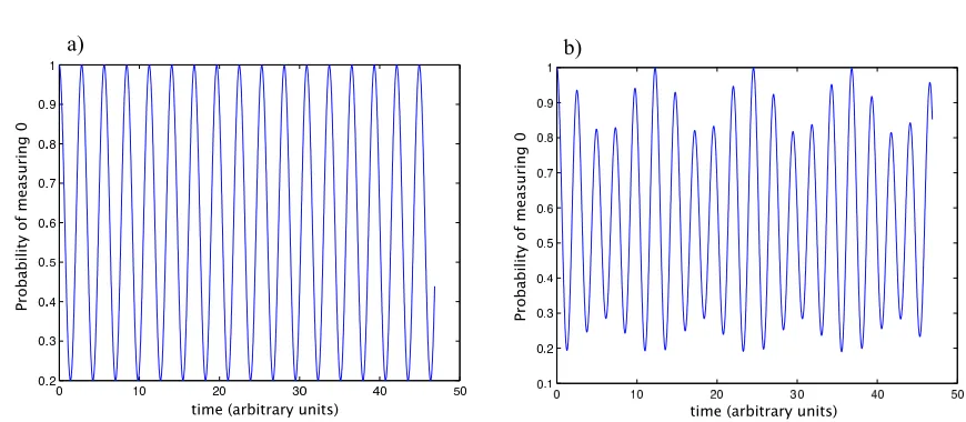 FIG. 1: Modulations in the Rabi oscillations of a three-level system driven by the Hamiltonian, a) Eq