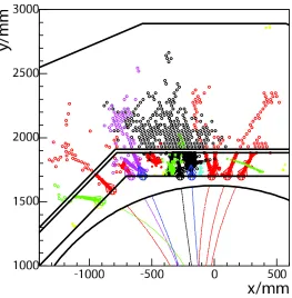 FIGURE 1.3. Simulation of a 100 GeV jet using the MOKKA simulation of the TESLA TDR detector;colors show tracks-cluster associations using PandoraPFA; from Ref