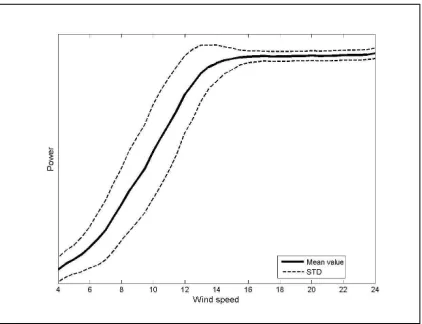 Fig. 10.Dynamic power curve