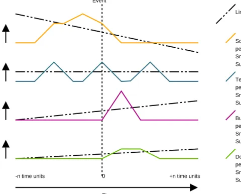 Figure 2.2: A project’s change history split into four streams: source changes, test code changes, build system changes, documentation changes.