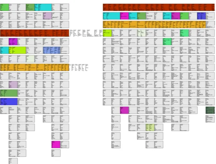 Figure 2.5: Automatic topic analysis applied to MaxDB 7.500. This compact-trend-view shows topics per month for MaxDB 7.500