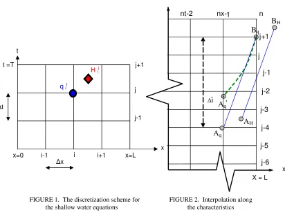 FIGURE 1.  The discretization scheme for 