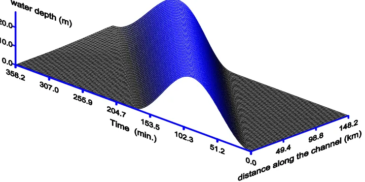 FIGURE 4. Water depth (H) within the domain 
