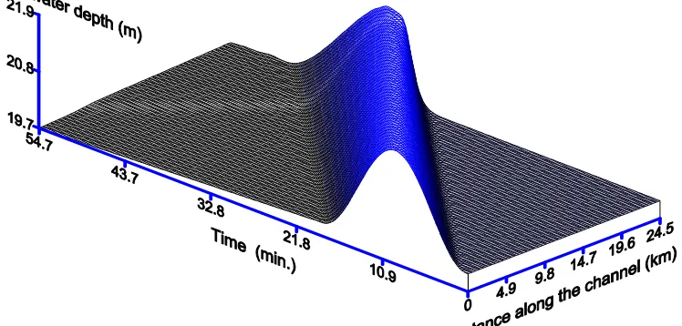 Figure 5. Water depth (H) within the domain 