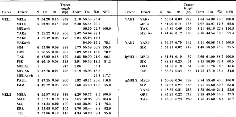 TABLE 1 Data from cDNA hybridization experiments 