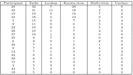 Table 3: The quantities of recorded email tasks