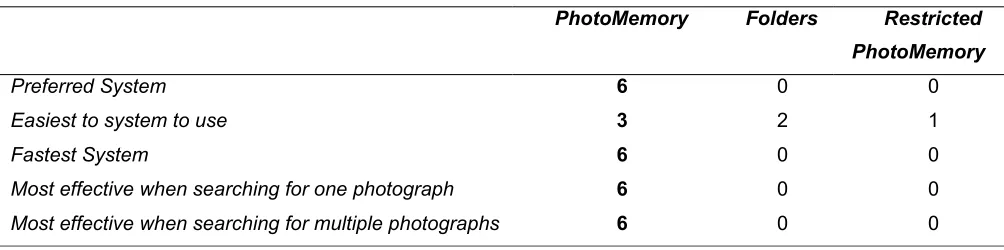 Table 3: Objective data recorded during the study (best value in bold)