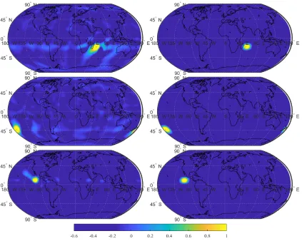 Figure 2.6: Estimates of the anisotropic (left panel) and (hypothetical) isotropic (rightpanel) correlation functions at three locations around the globe, namely northeast ofMauritius (ﬁrst row), around the 45° S latitude and the International Date line (secondrow) and North Paciﬁc Ocean, oﬀ the coast of Mexico (third row).