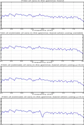 Figure 9: M SE behavior when the noise frequency is varying every 2 seconds. 40 45 50 55 60 65 70 75 80−70−65−60−55−50−45−40−35−30PSD of s(n) in the gamma−band Frequency (Hz)dB 40 45 50 55 60 65 70 75 80−70−65−60−55−50−45−40−35−30