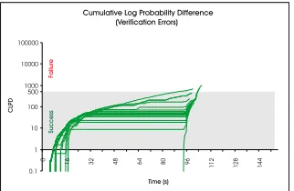 Figure 7 shows the CLPD of the veriﬁcation data, plotted
