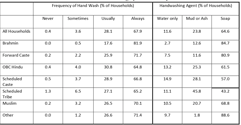 Table 4: Post-Defecation Handwashing by Social Group of Household 