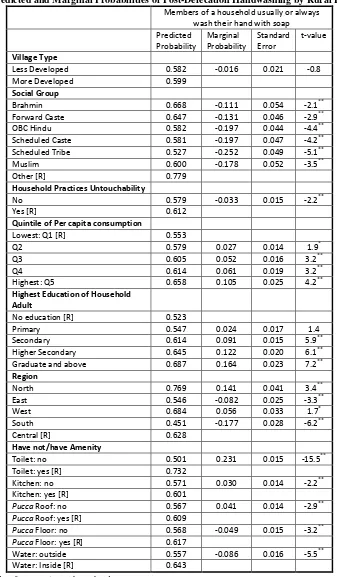 Table 5: Predicted and Marginal Probabilities of Post-Defecation Handwashing by Rural Households§