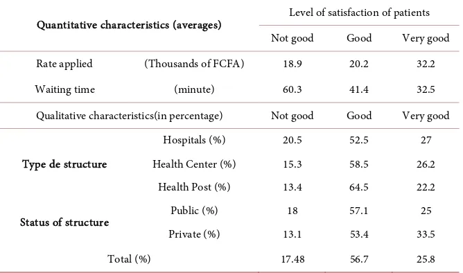 Table 4. Satisfaction profile by health facility characteristics. 